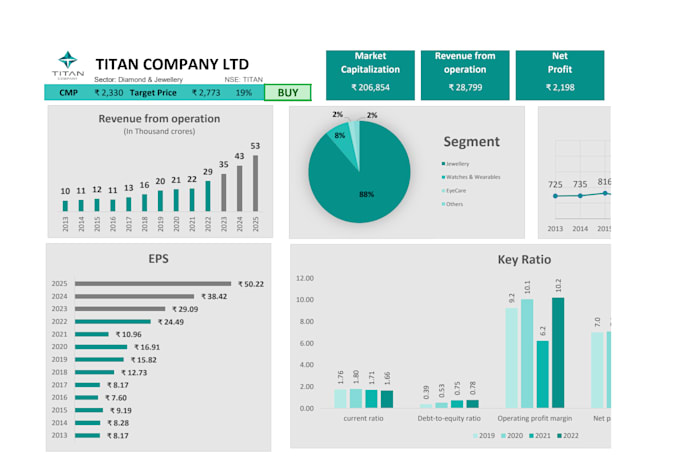 do professional excel data entry, cleaning and formatting